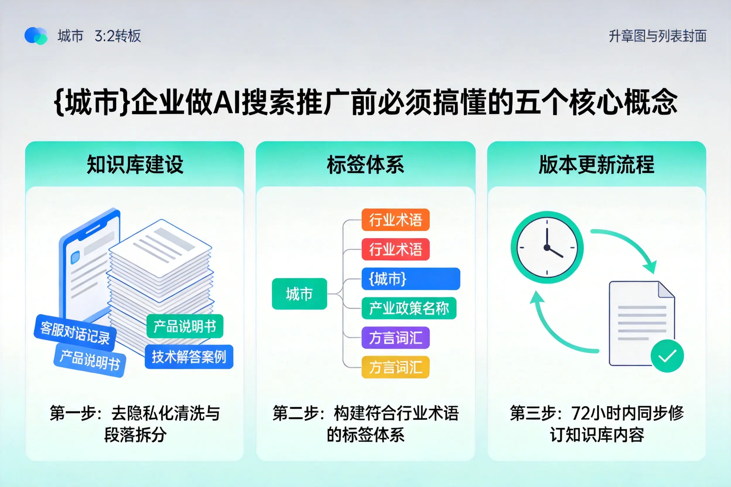 彝良企业做AI搜索推广前必须搞懂的五个核心概念